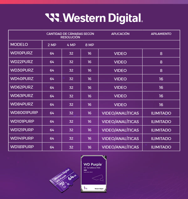 Disco Duro Western Digital WD33PURZ de 3TB