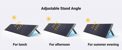 Panel Solar Plegable 200W Ugreen 15114 con Alineación Inteligente