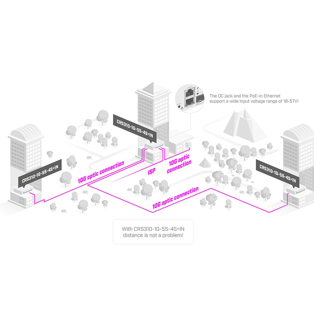 Router + Switch Mikrotik CRS310-1G-5S-4S+IN, 5 puertos SFP de 1Gbps y 4 SFP+ de 10Gbps, RouterOS nivel 5