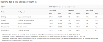 Router Mikrotik E50UG, hEX refresh, 512MB RAM, Lic Nivel 4