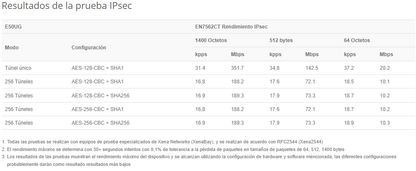 Router Mikrotik E50UG, hEX refresh, 512MB RAM, Lic Nivel 4