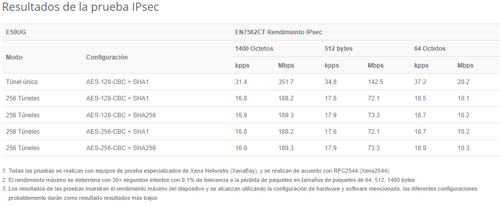 Router Mikrotik E50UG, hEX refresh, 512MB RAM, Lic Nivel 4